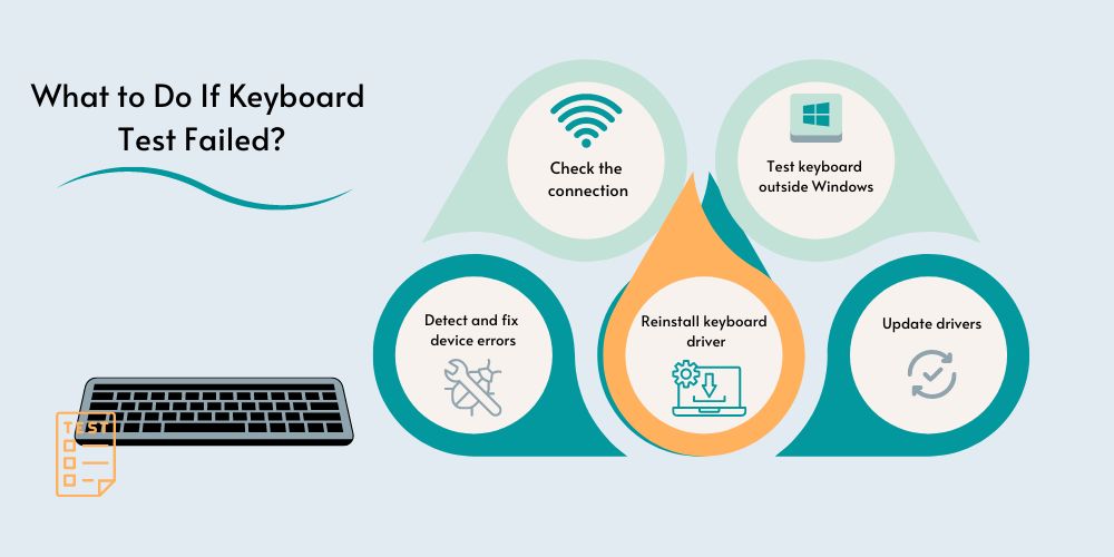 keyboard Tester - Online keyboard Checker To Test Keystrokes